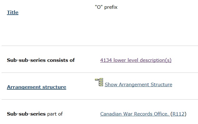 Browsing the “O” prefix Sub-sub-series.