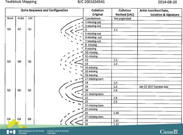 Black-and-white image showing a chart that is used to catalogue the existing and the original order of the sketchbook pages.