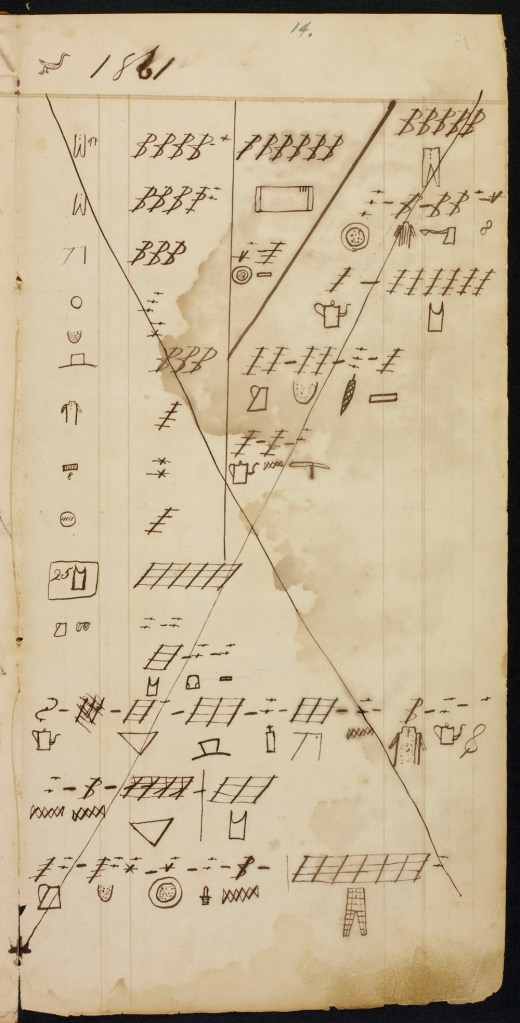 A colour reproduction of a page covered in a mix of symbols and markings. Some are clearly recognizable as everyday objects: pants, an ax, a coffee pot.