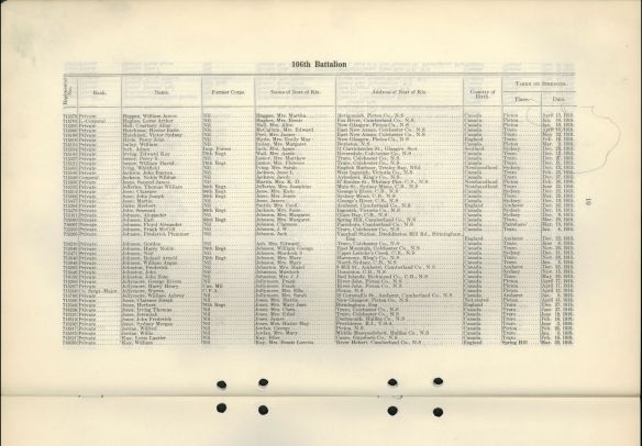 A nominal list showing the regimental number, rank, name, former corps, name of next of kin, address of next of kin, country of birth, and the place and date on which they were taken on strength.