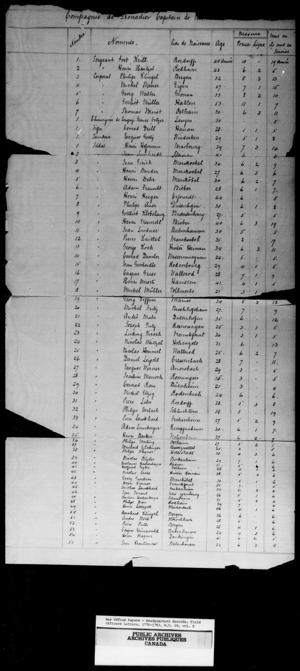 An image of a handwritten page enumerating the members of the 1st Hesse-Hanau Battalion.