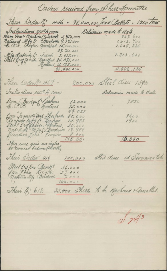 Handwritten list of orders sent by the Imperial Munitions Board, in black text with some red underlining, listing the number of shells produced by various industrial facilities in Canada.