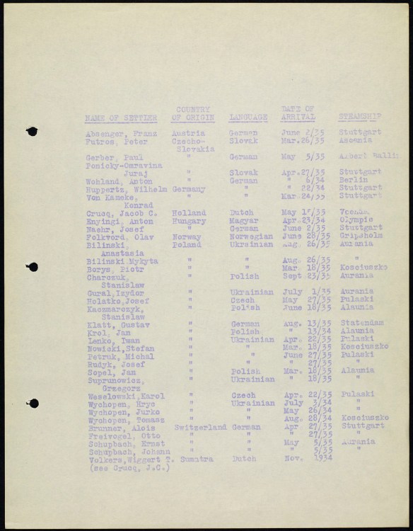 Typed list indicating the names, origins and location of settlement for some families directed by the Western offices.