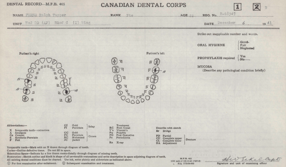 Medical document that shows a schematic view of upper and lower teeth, with annotations indicating missing teeth and dental work.