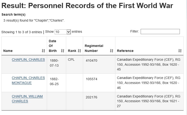 A screenshot of the search results for the name “Charles Chaplin” from the Personnel Records of the First World War database.