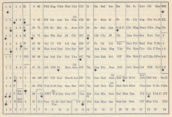 A rectangular card with 20 irregular divisions, each featuring numbers or letters, some of which are punched, and numbers 1 through 24 along the bottom of the card.