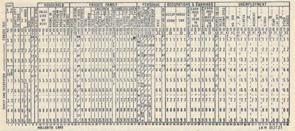 A rectangular, 80-column Hollerith Card (punch card), featuring column headers such as household, private family, personal, occupations and earnings, and unemployment.