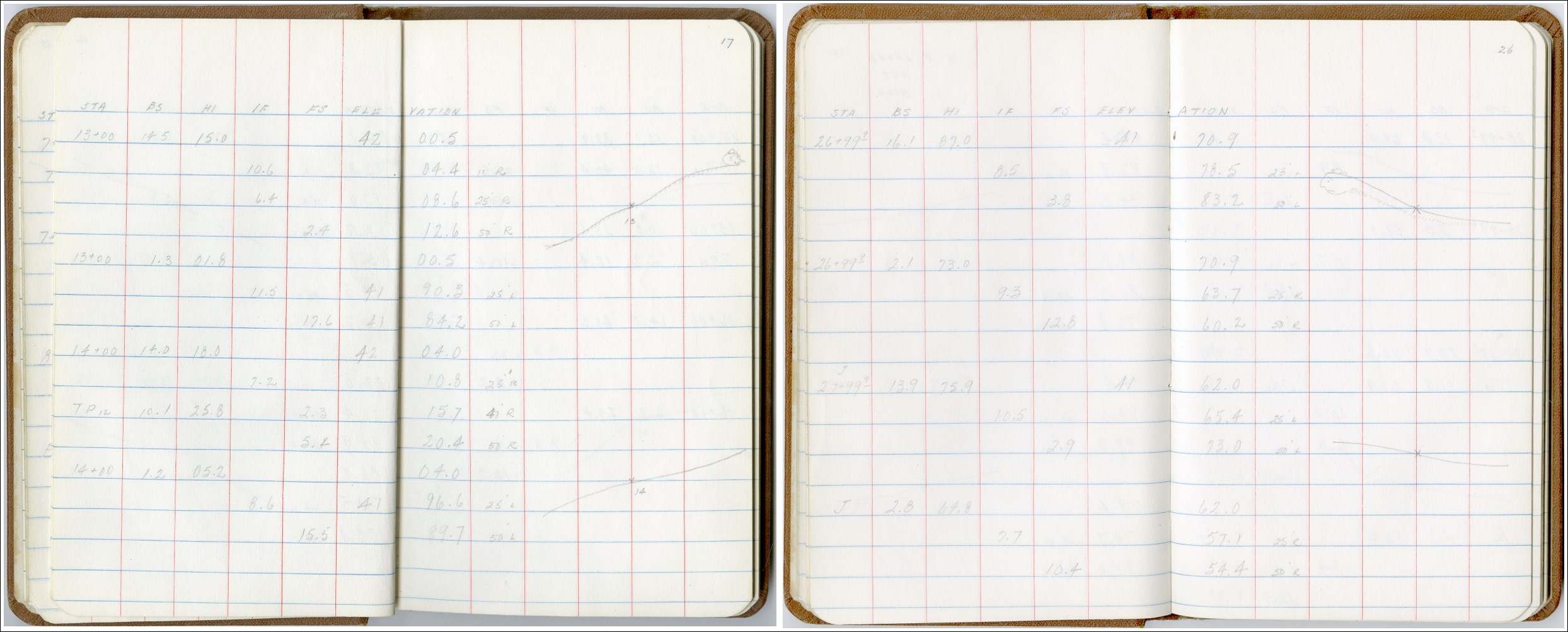 Two pages with handwriting and hand made drawings.