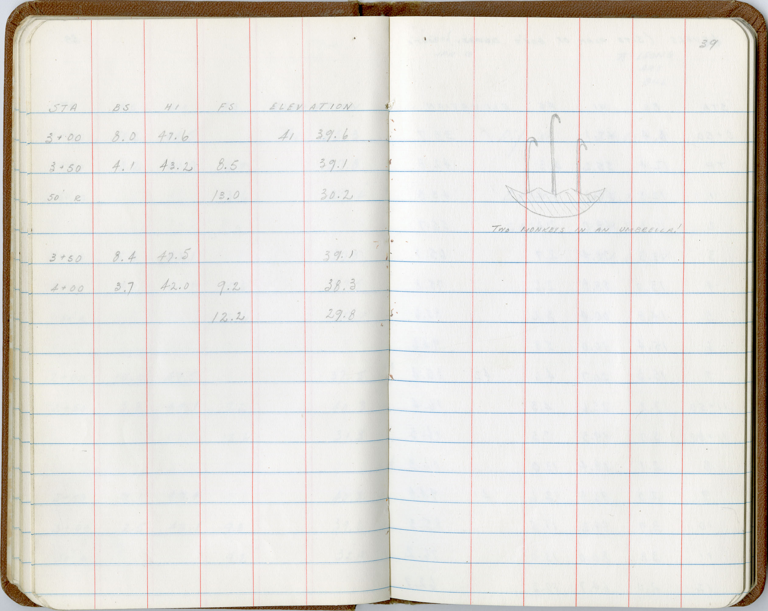 Page with a drawing of an umbrella and a handwritten note that says, “Two monkeys in an umbrella!”